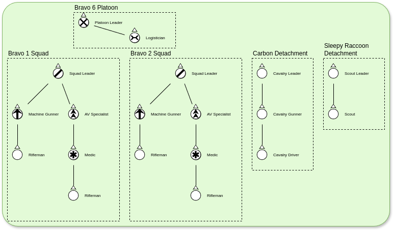 soh:diagram1.png